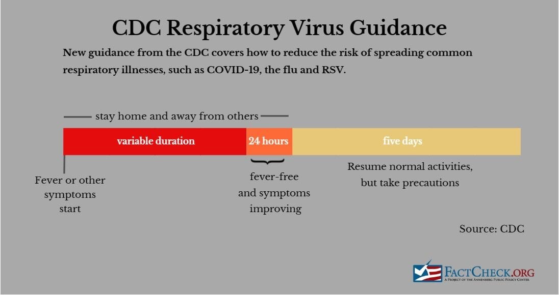 Explaining The New CDC Guidance On What To Do If You Have COVID-19 ...