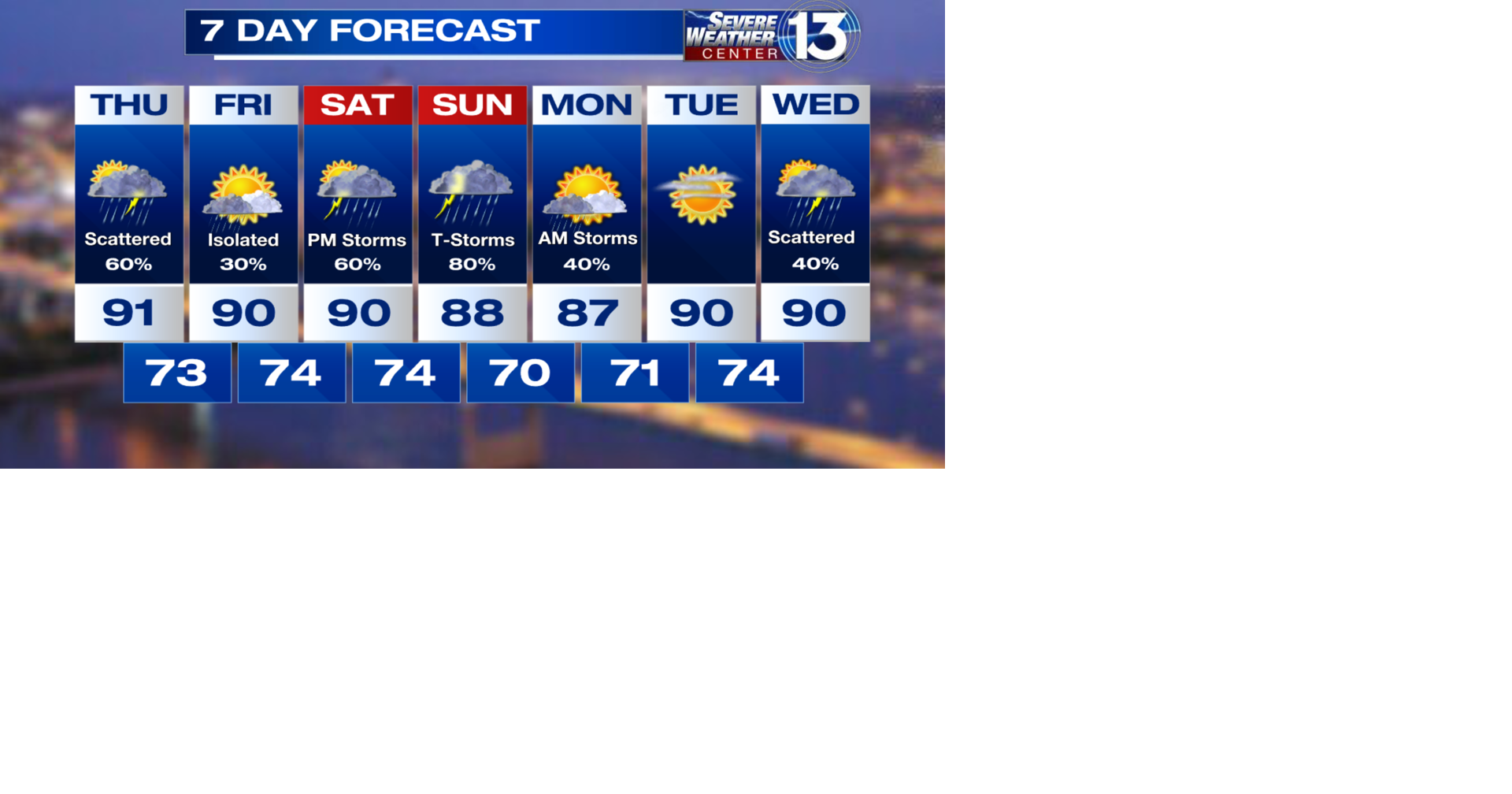 7day forecast
