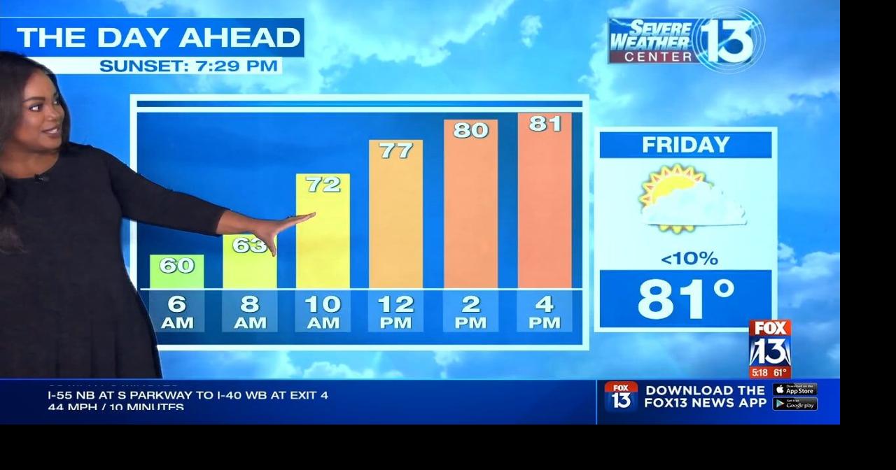 WATCH: Warmup continues across the Mid-South as temps soar into the 80s ...