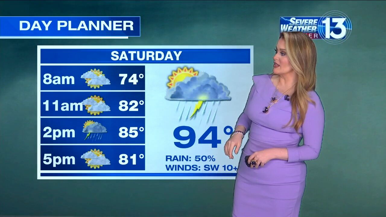chicago weather thursday