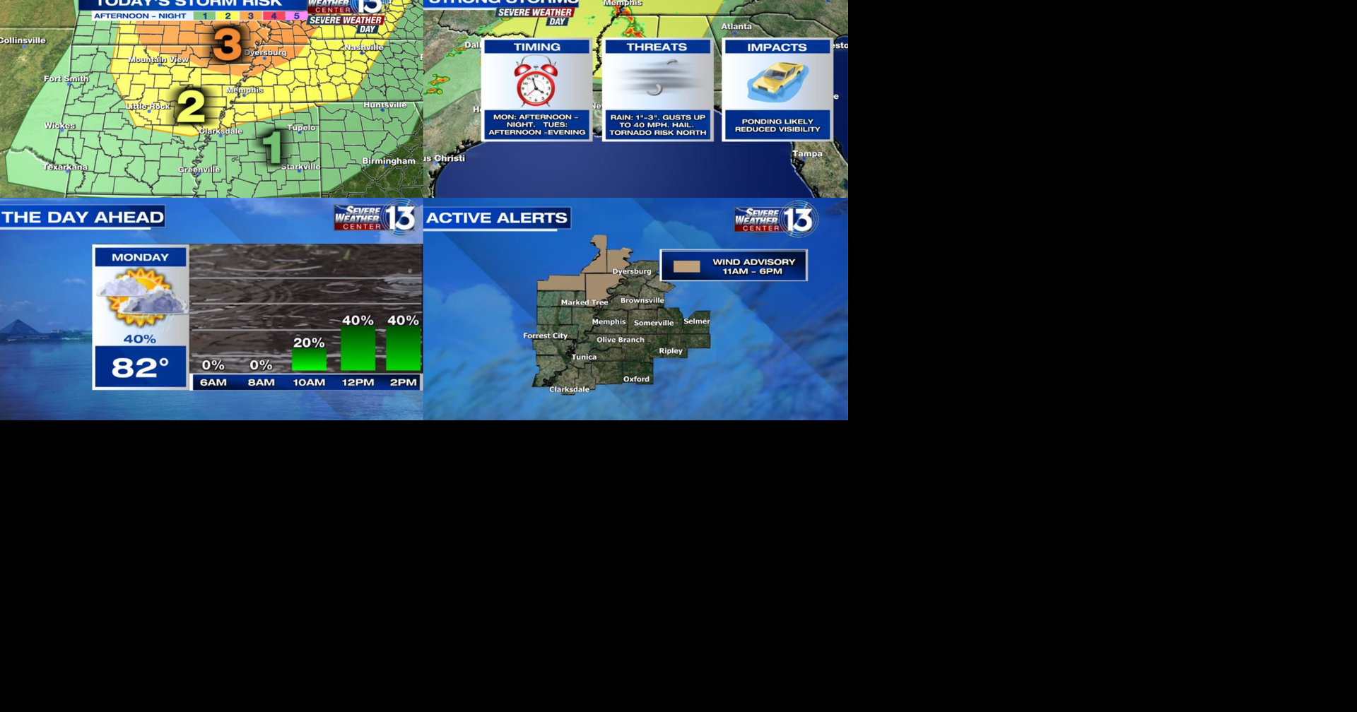 WATCH: Heavy rain, strong winds to blow through Mid-South as Monday and ...