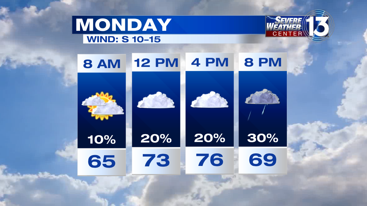 Weather In Memphis And The Mid-South | Weather | Fox13memphis.com