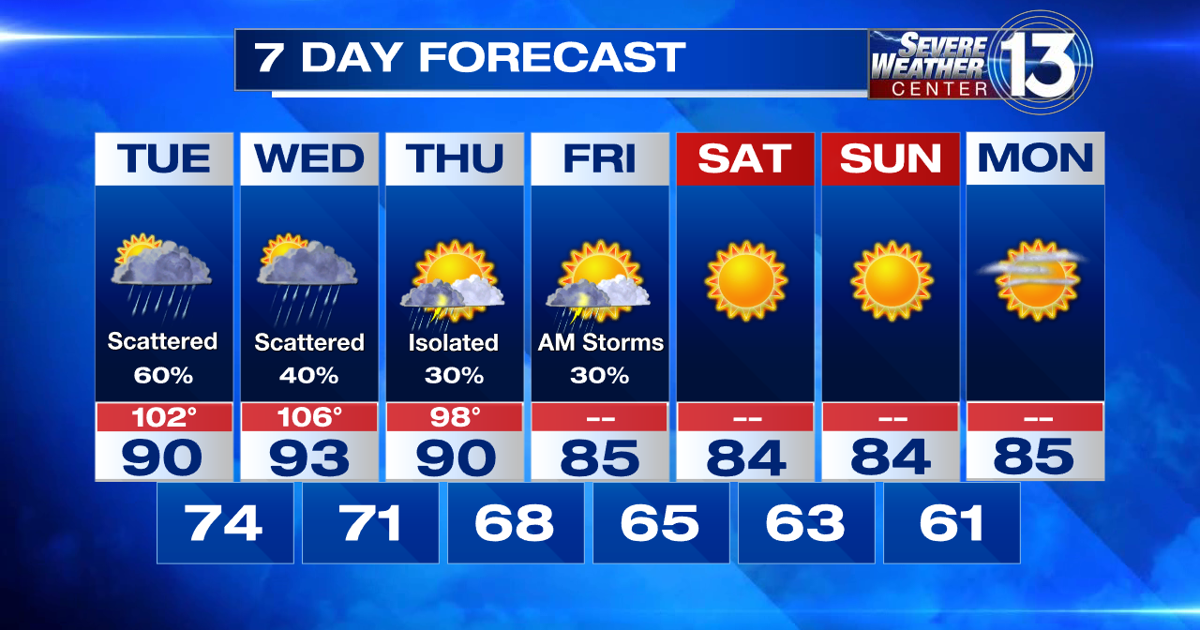7 Day Forecast Fox13memphis 7-day-forecast-fox13memphis