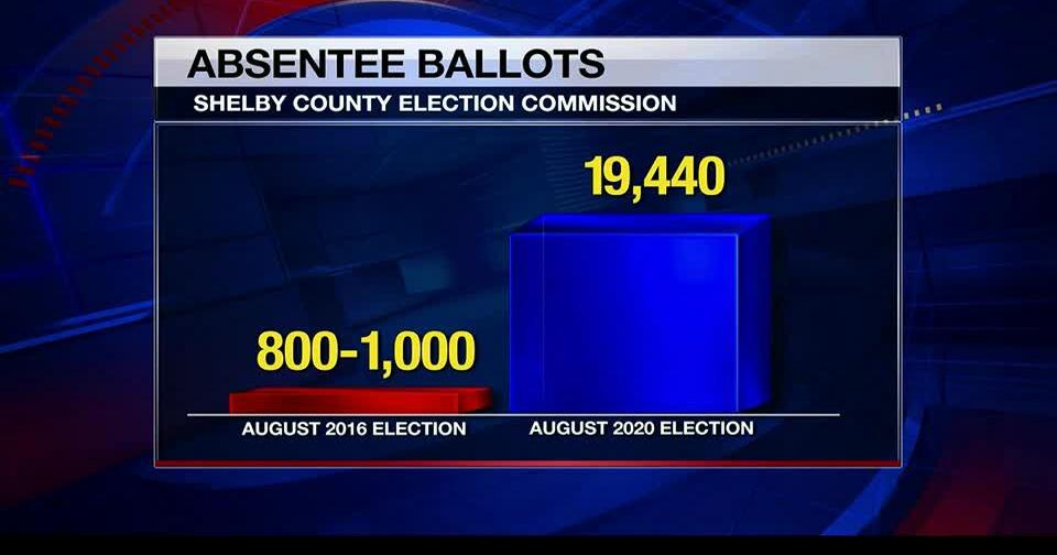 Shelby Co. election staff prepare to count influx of absentee ballots