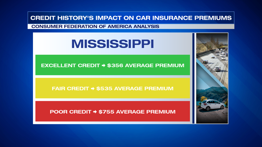 Drivers with poor credit pay more for car insurance in Tennessee, data