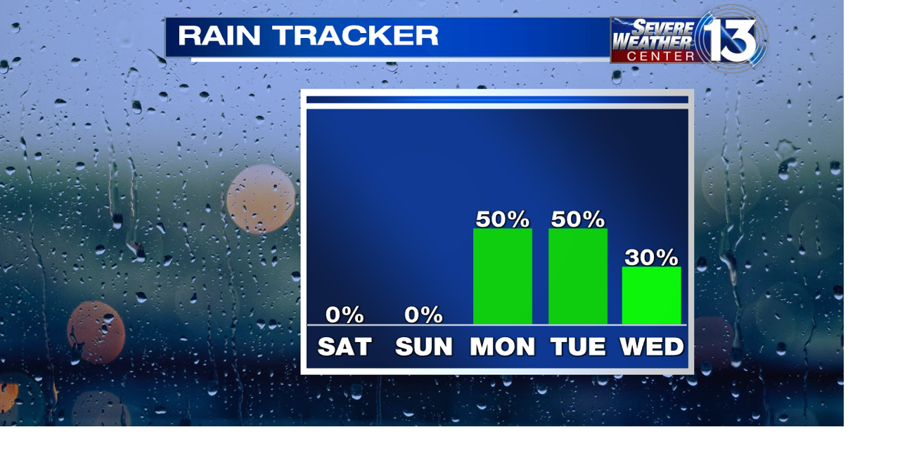 WATCH Sunshine is on the way and will stick around for a few days