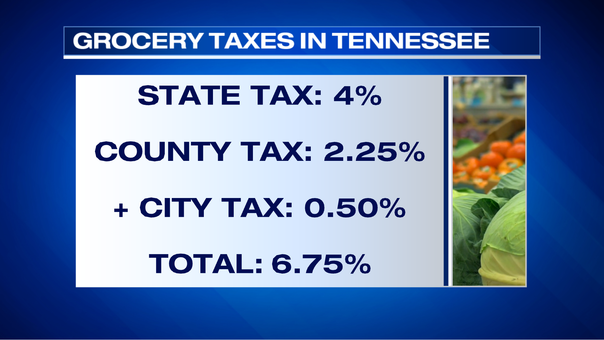Groceries will be taxfree in Tennessee for three months News
