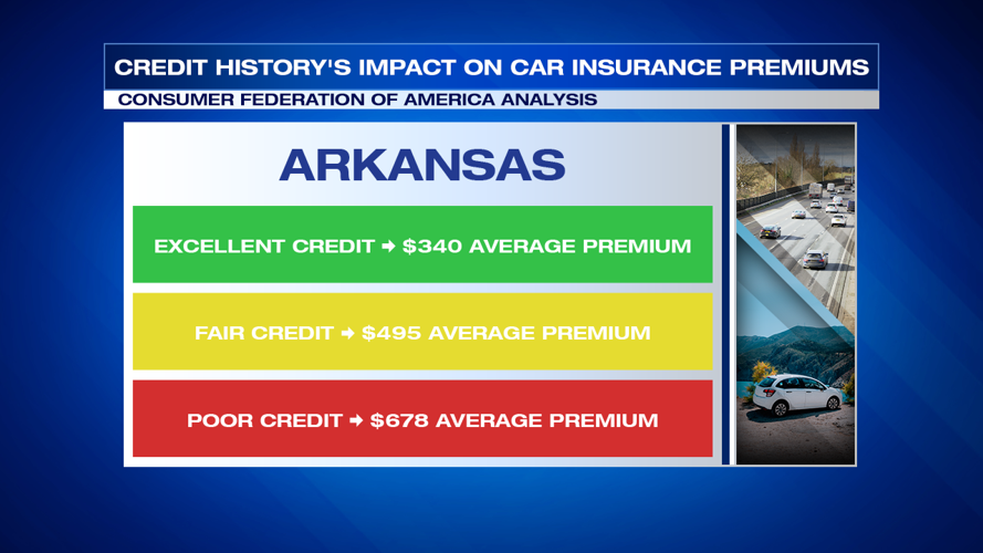 Drivers with poor credit pay more for car insurance in Tennessee, data