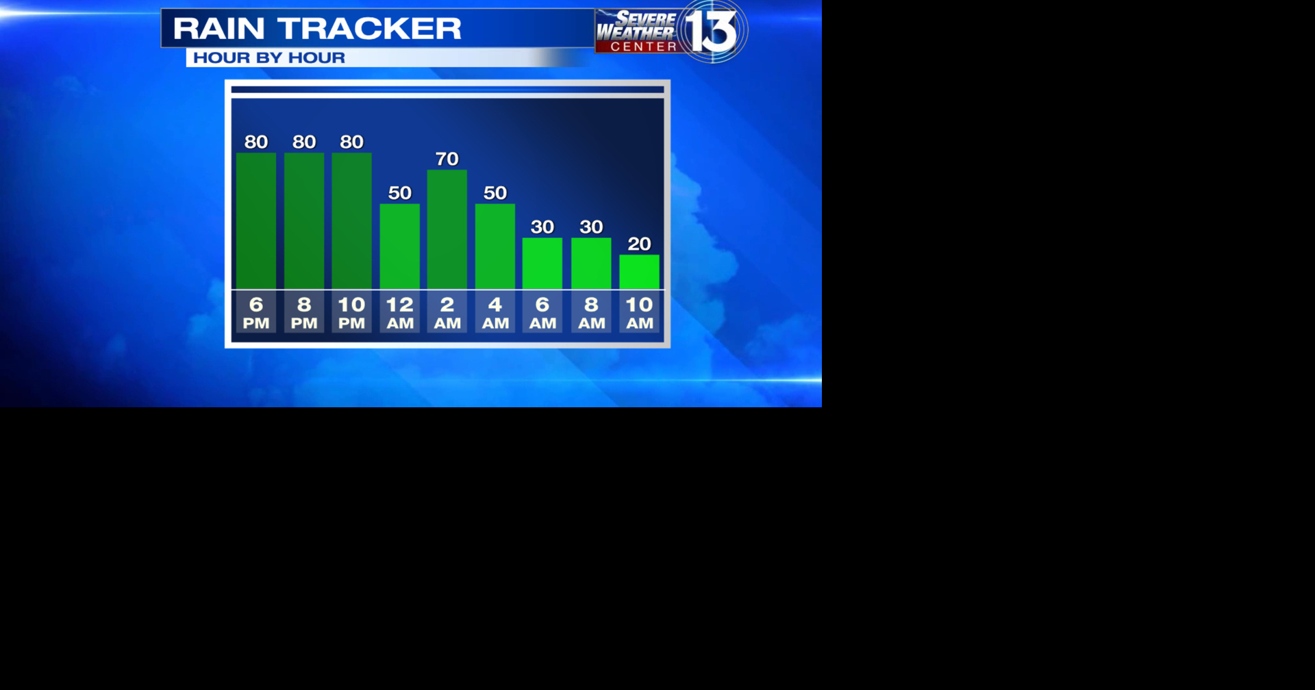 Stormy Travel: When the best time to hit the road is during record travel week 
