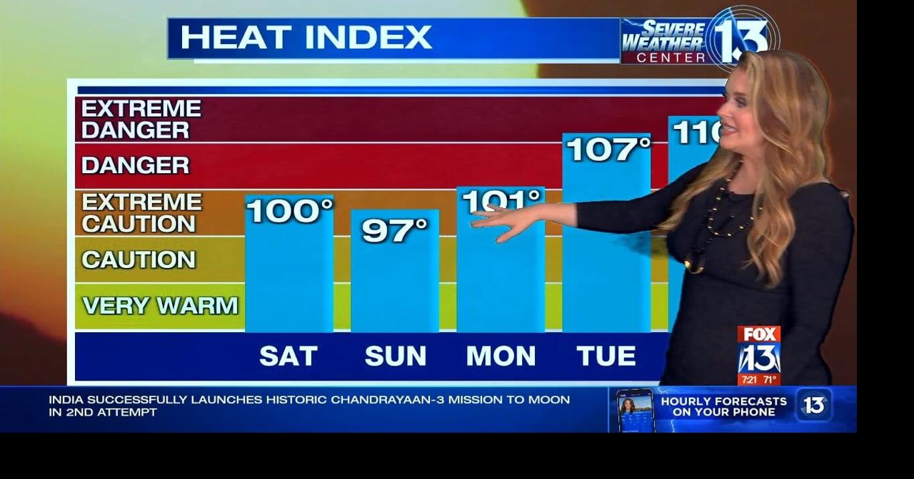 Mid South Weather Trickery: Showers Won'T Save You From The Heat. - uzhfyl4