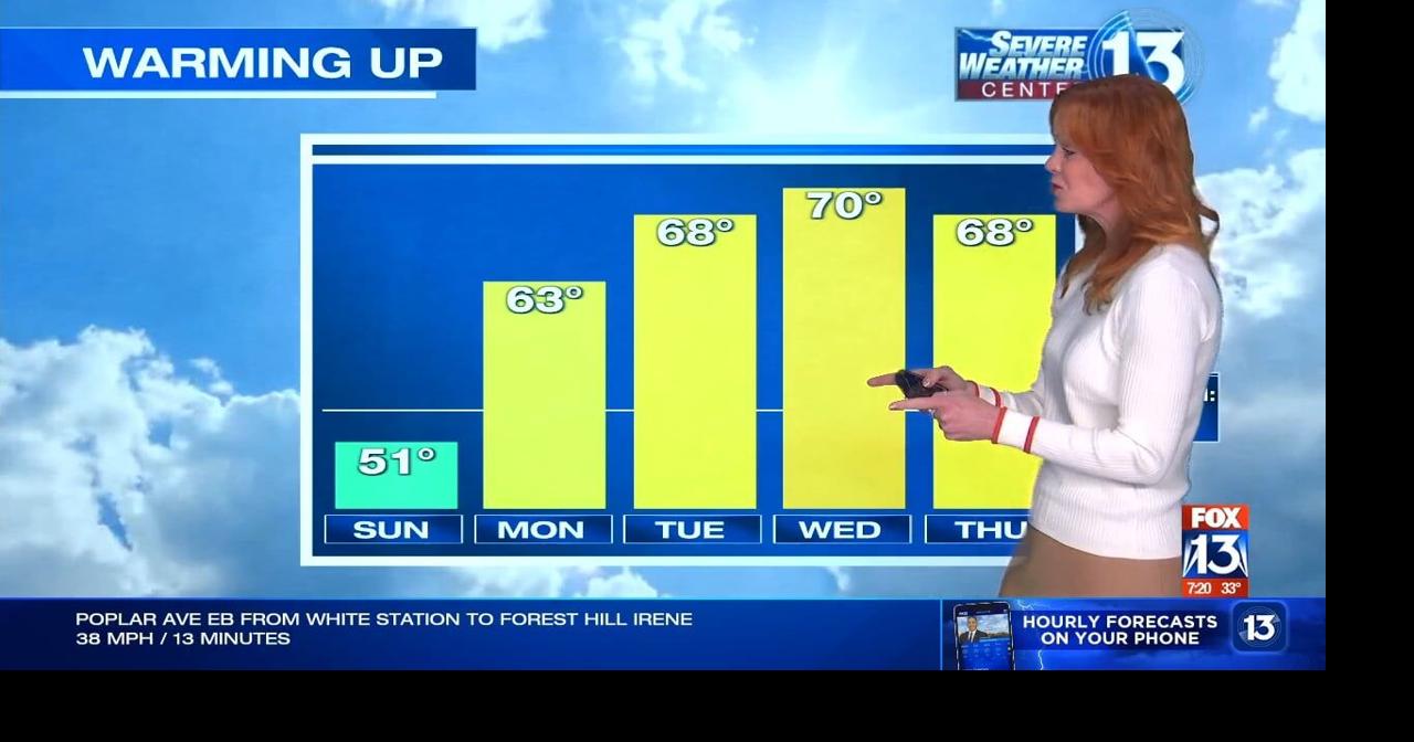 Seasonal temps today but temperatures continue to climb by midweek