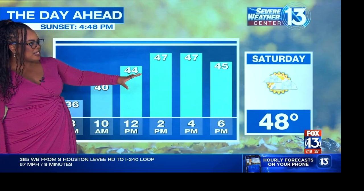WATCH: Chilly day ahead with a mix of sun and clouds across the Mid ...