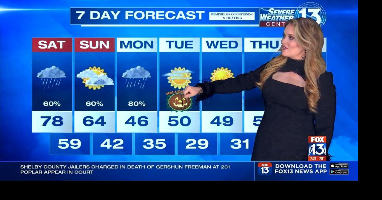 Mid South Weather Trickery: Showers Won'T Save You From The Heat. - 6ogno99