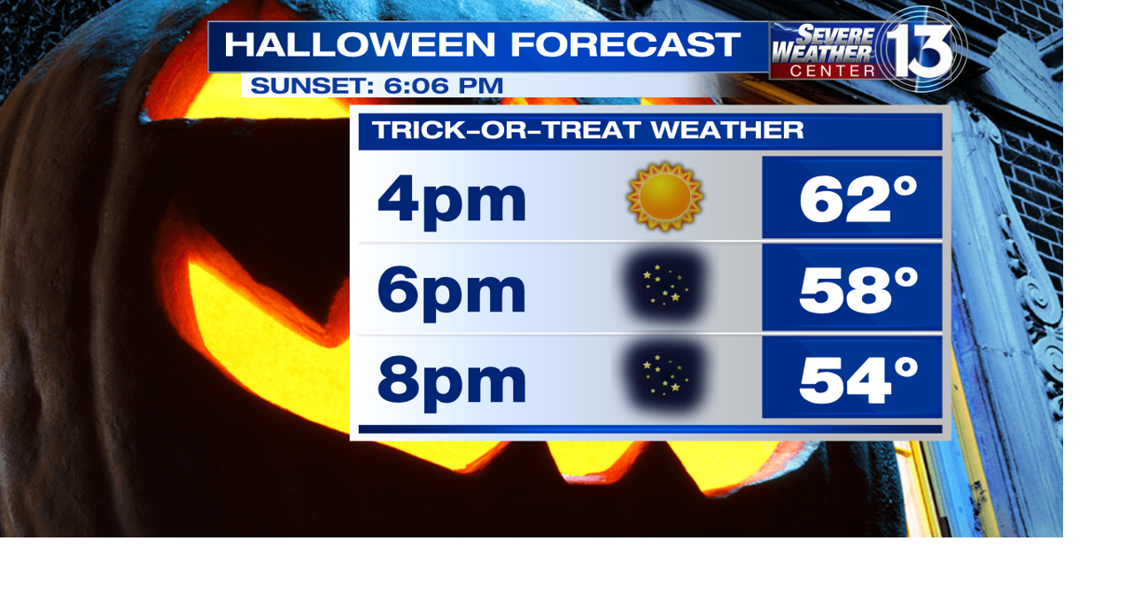 Mild Halloween Weather; High Wind Watch in Montana