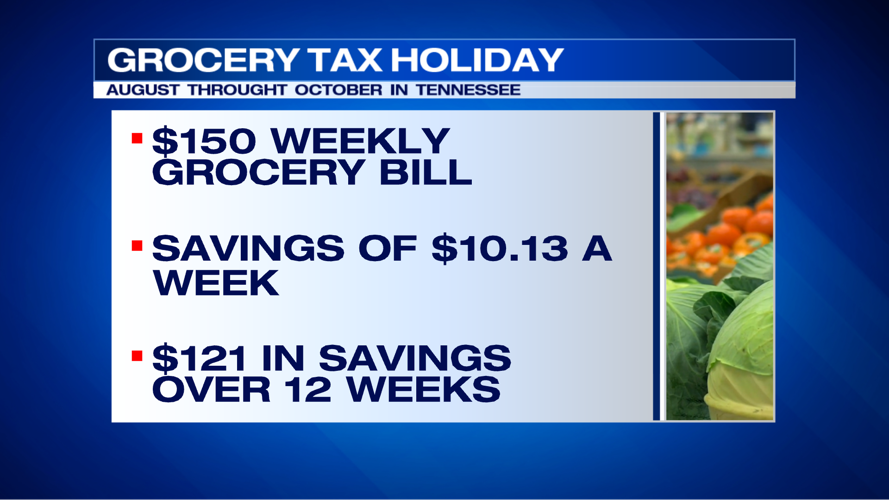 Groceries will be taxfree in Tennessee for three months News