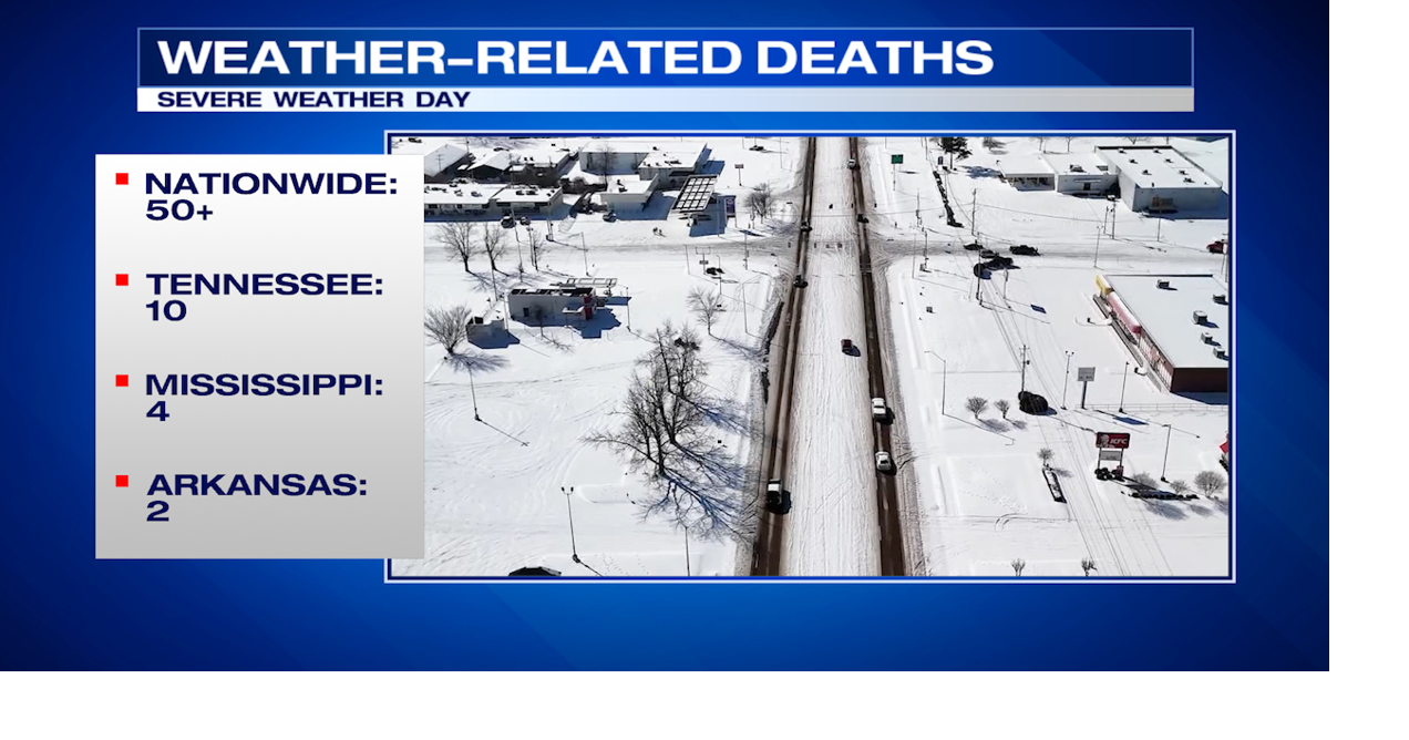 Numbers behind deadly winter storm in the U.S. | News | fox13memphis.com