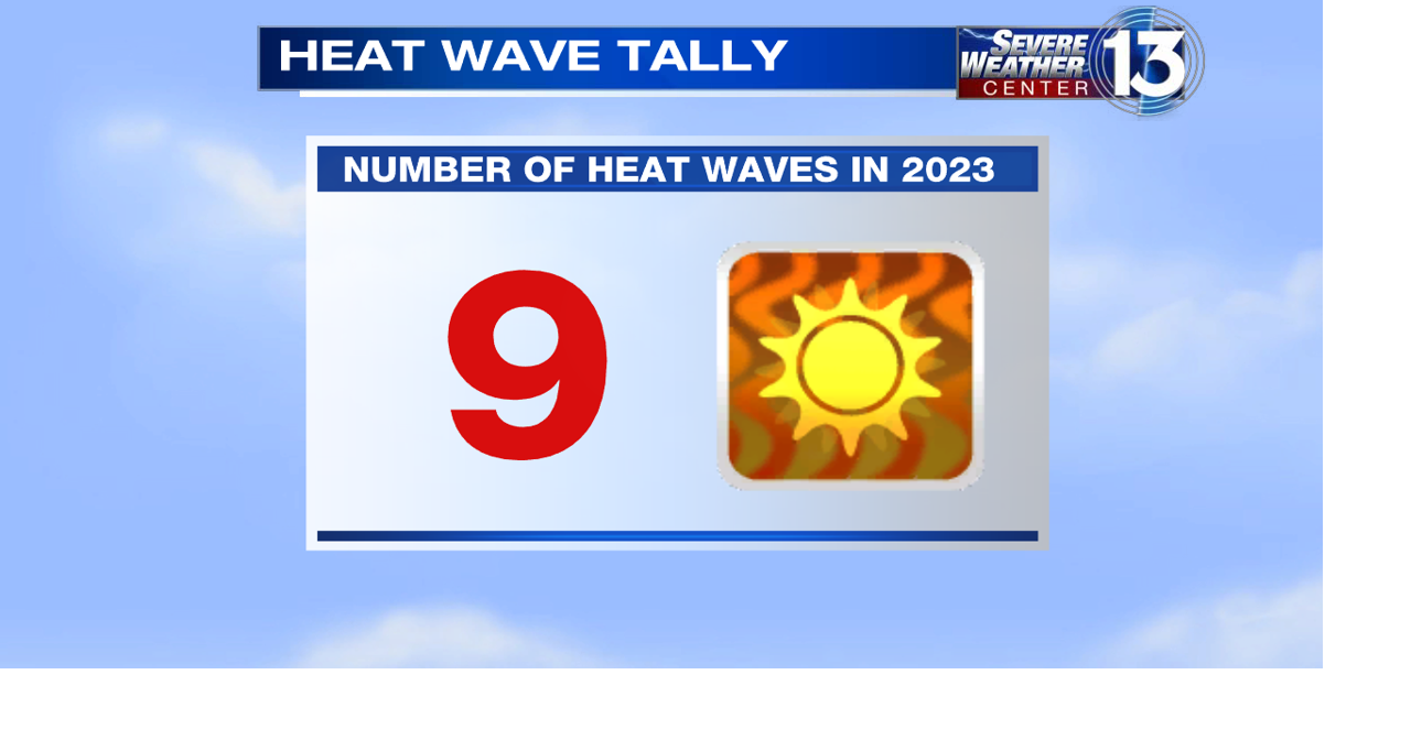 Chicago'S Weather: 90S Heatwave Incoming! Don'T Miss This Warning - dqgk3jn