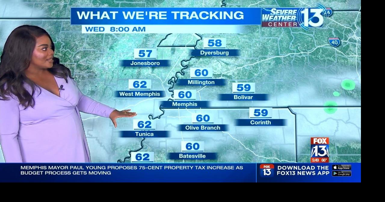Mid South Weather Update: Little Relief From The Heat Despite Showers. - ul29wyv