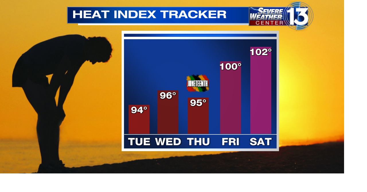 Severe Storms Expected Mid-South, Heat Wave Forecasted
