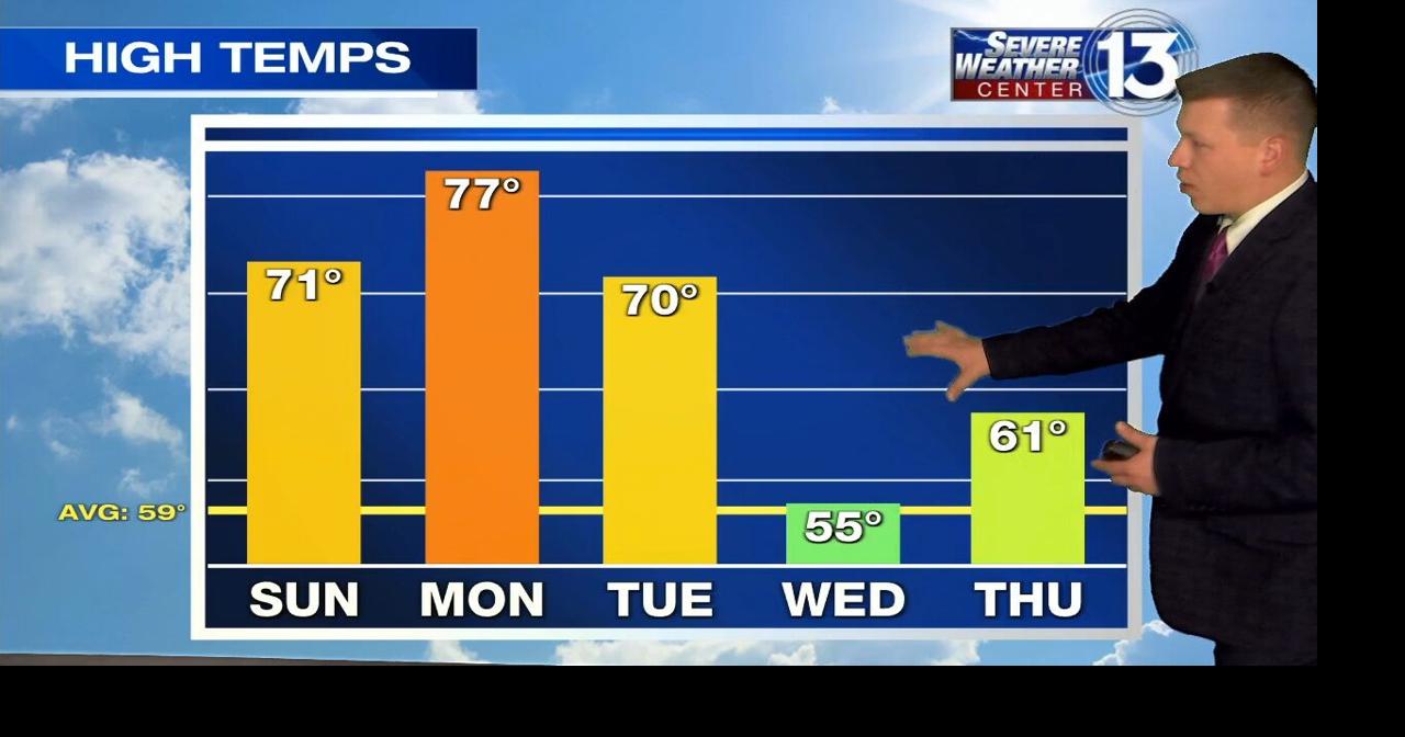 WATCH: FOX13 Saturday Night Weather Update |  | fox13memphis.com