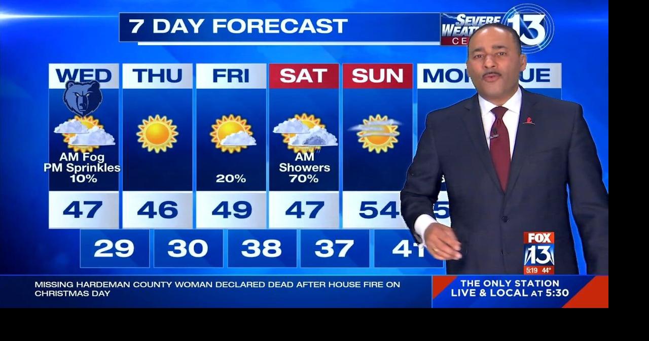 WATCH Cold temps remain in the MidSouth Weather