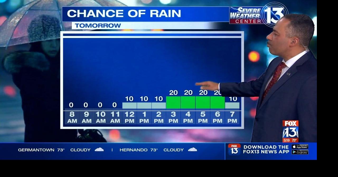 WATCH: Spring visits with possible heavy rain and 80-degree temps this ...