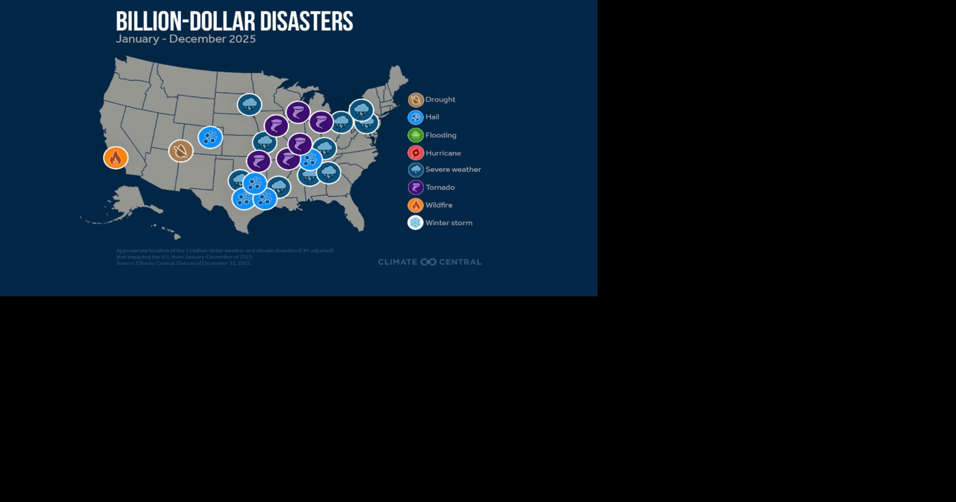 U.S. sees billion-dollar disaster every 10 days in 2025, new study finds