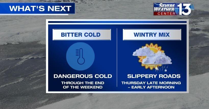 Mid South Weather Shocker: Rain, But Still Sweating? - kzzi62b