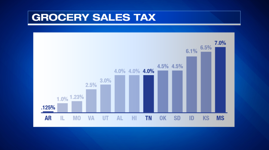 Shoppers want permanent end to grocery tax in Tennessee News