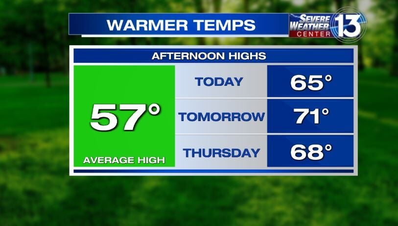 Weather In Memphis And The Mid-South | Weather | Fox13memphis.com