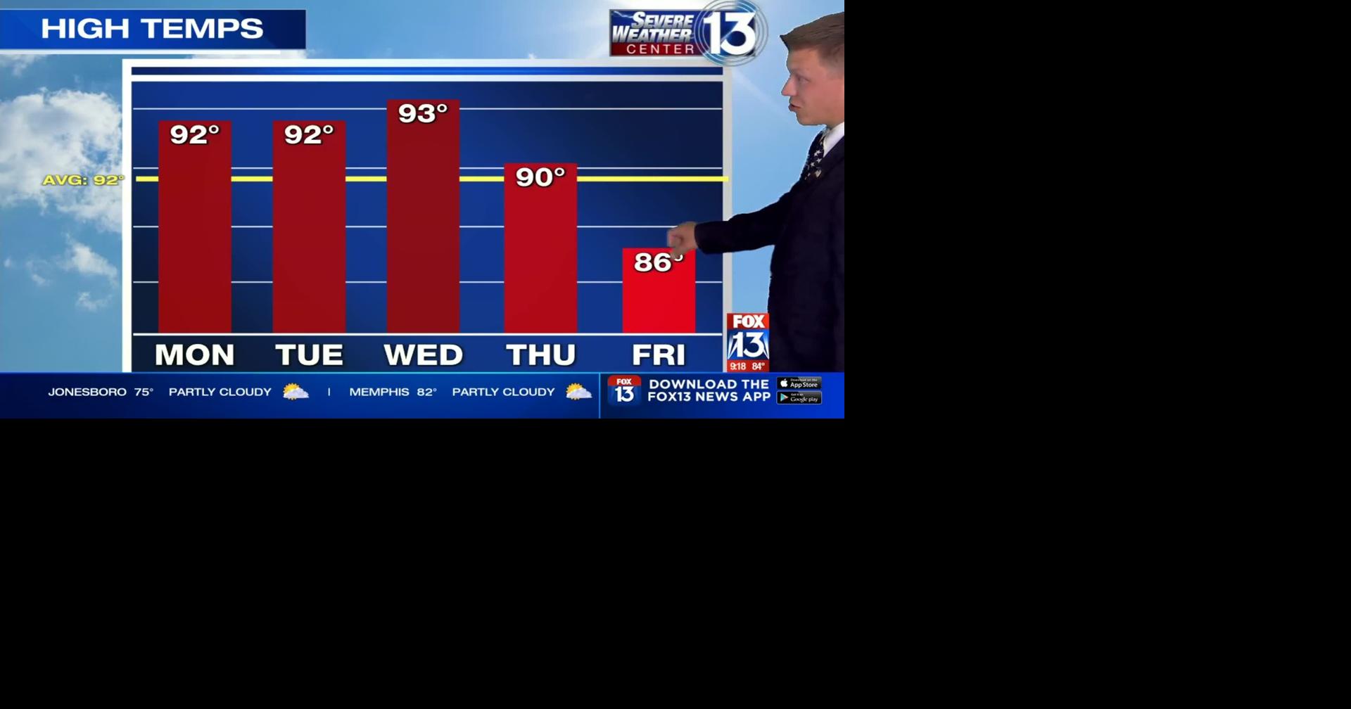 WATCH: Scattered storms possible for tonight, temperatures in the 90s ...