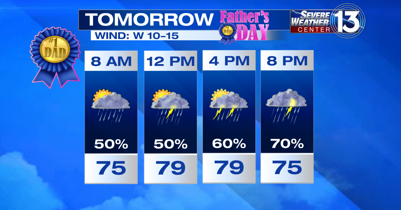 Cloudy skies tonight, chance for thunderstorms early Sunday morning - Vimarsana News