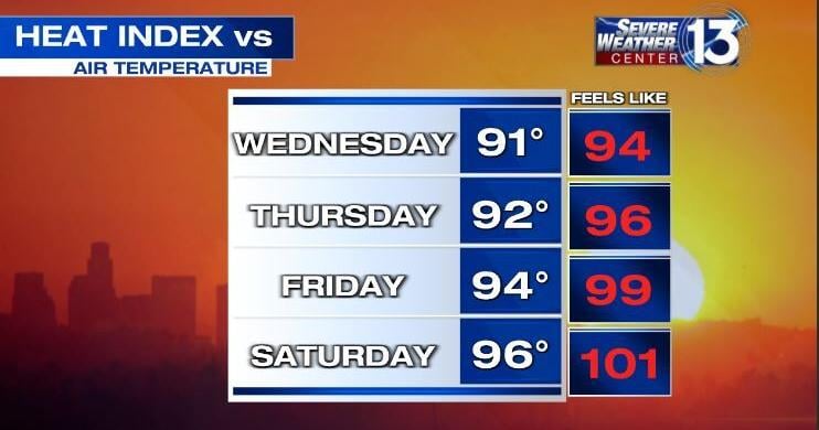 Weather in Memphis and the Mid-South | Weather | fox13memphis.com
