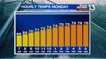 Hourly Temps Monday