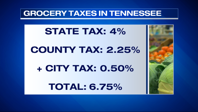 Shoppers want permanent end to grocery tax in Tennessee News