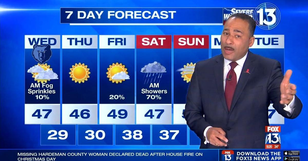 Weather Dropping WATCH: Cold temps remain in the Mid-South with temps dropping to the ...