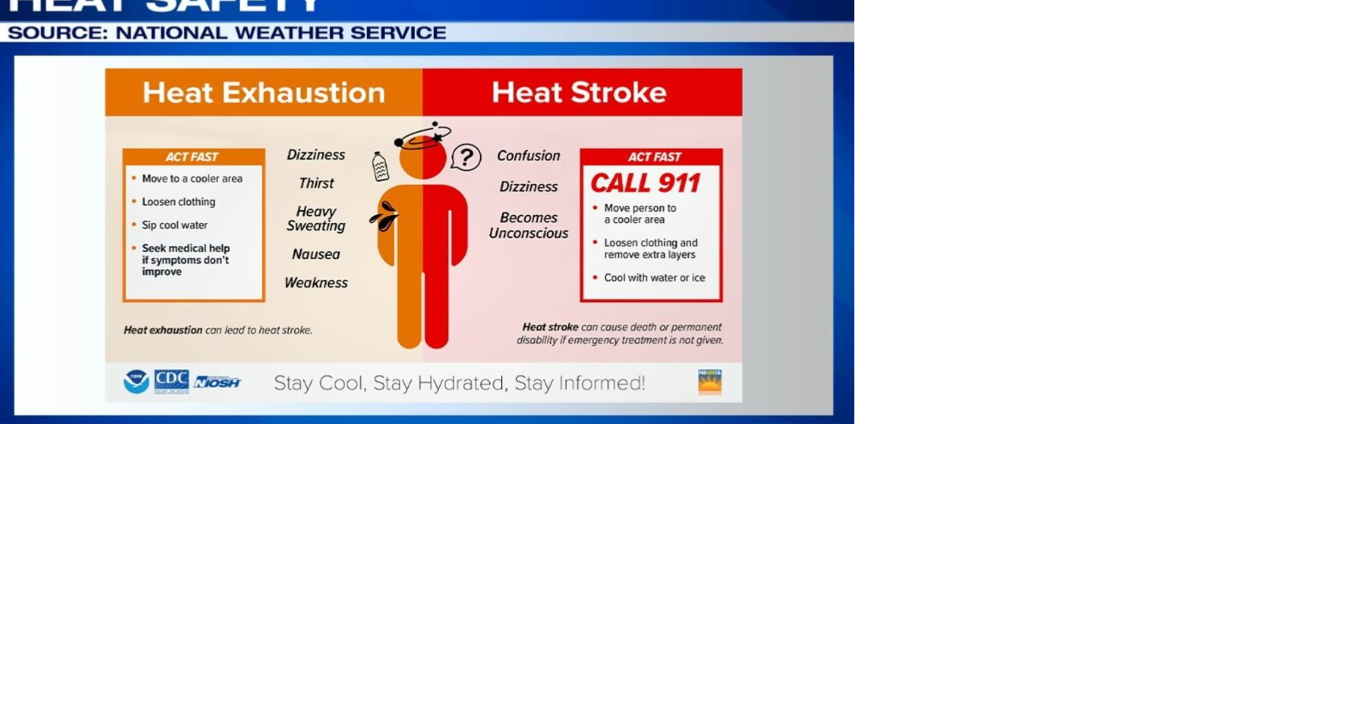 Mid-South hospitals seeing heat-related illnesses | Health ...