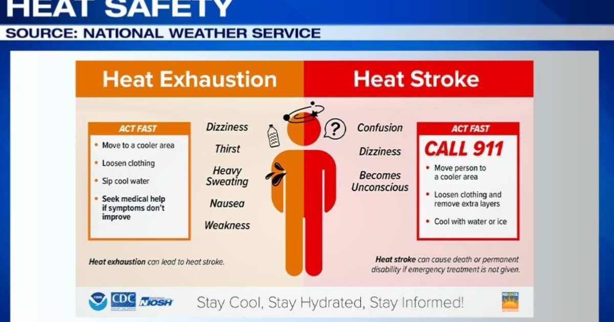 Seeing Heat Mid-South hospitals seeing heat-related illnesses | Health ...