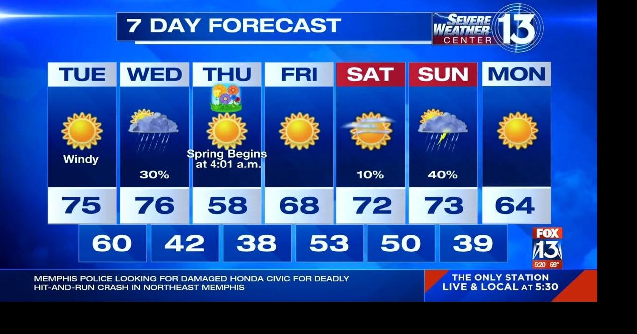 WATCH: Comfortable week in store until rain returns for the weekend ...
