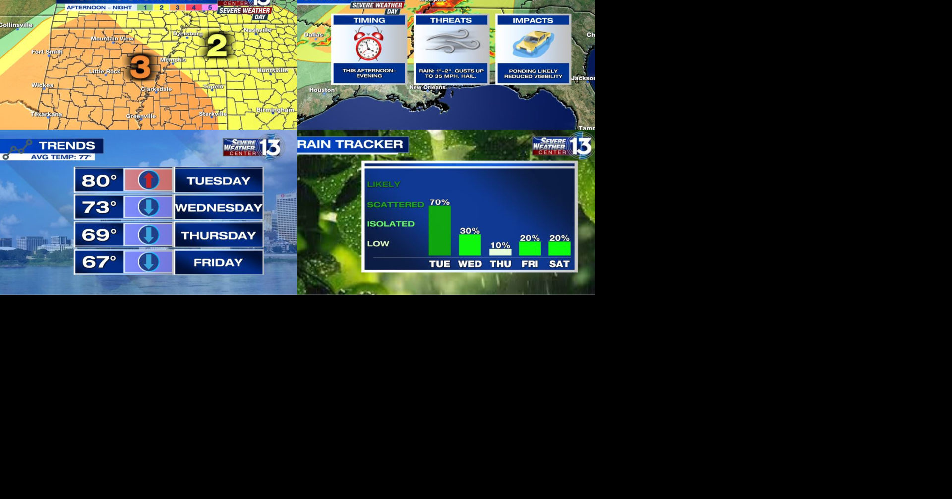 WATCH: Another round of storms expected as FOX13 declares Tuesday as a ...