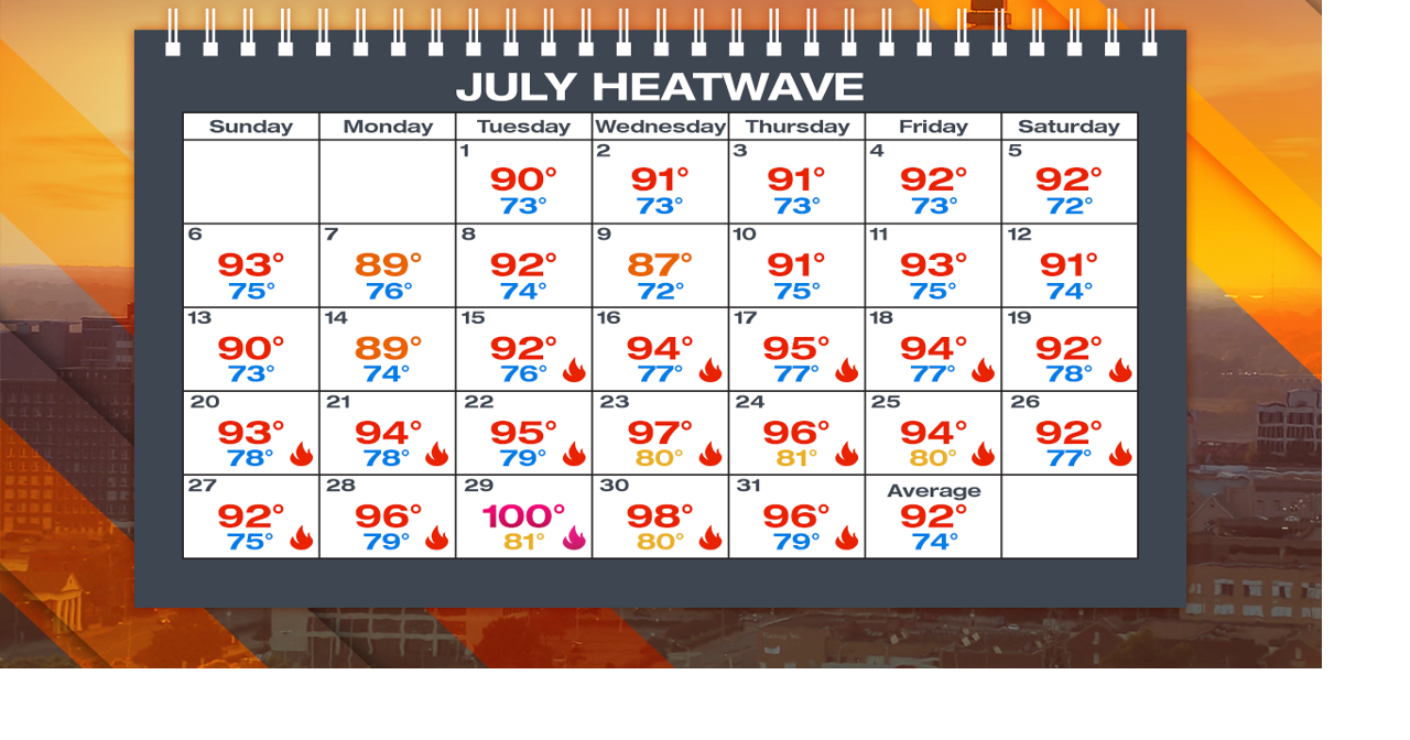 Record July Heatwaves, Droughts Persist in U.S., UK
