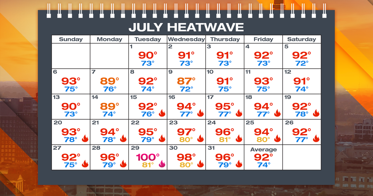 Record July Heatwaves, Droughts Persist in U.S., UK