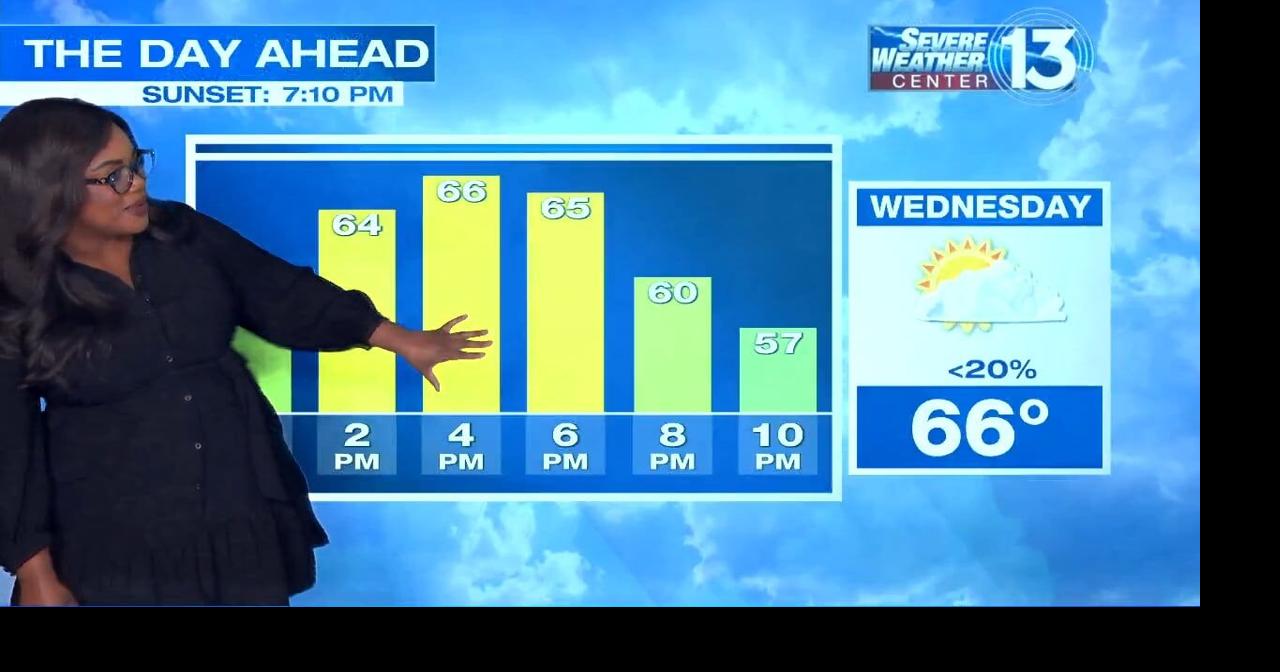 WATCH: Warmup begins as temps climb into the 80s by this weekend ...