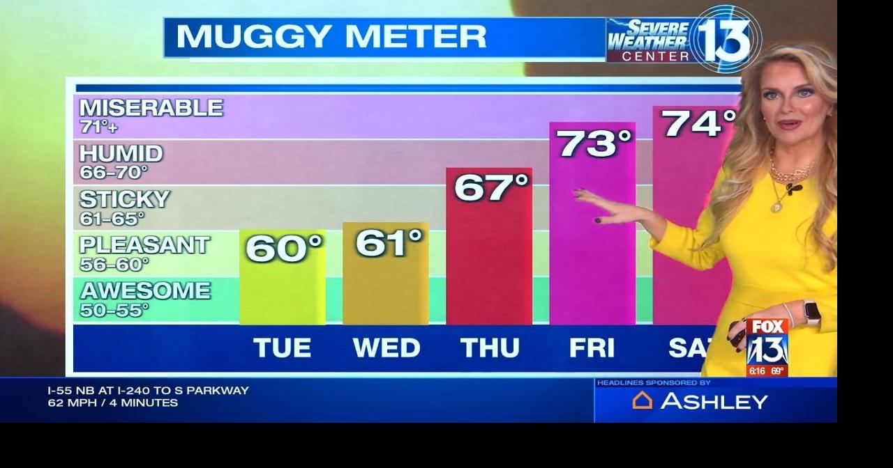 Father's Day Weekend Weather Varies Across U.S.
