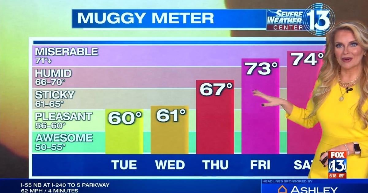 Father's Day Weekend Weather Varies Across U.S.