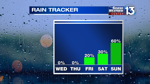 rain tracker