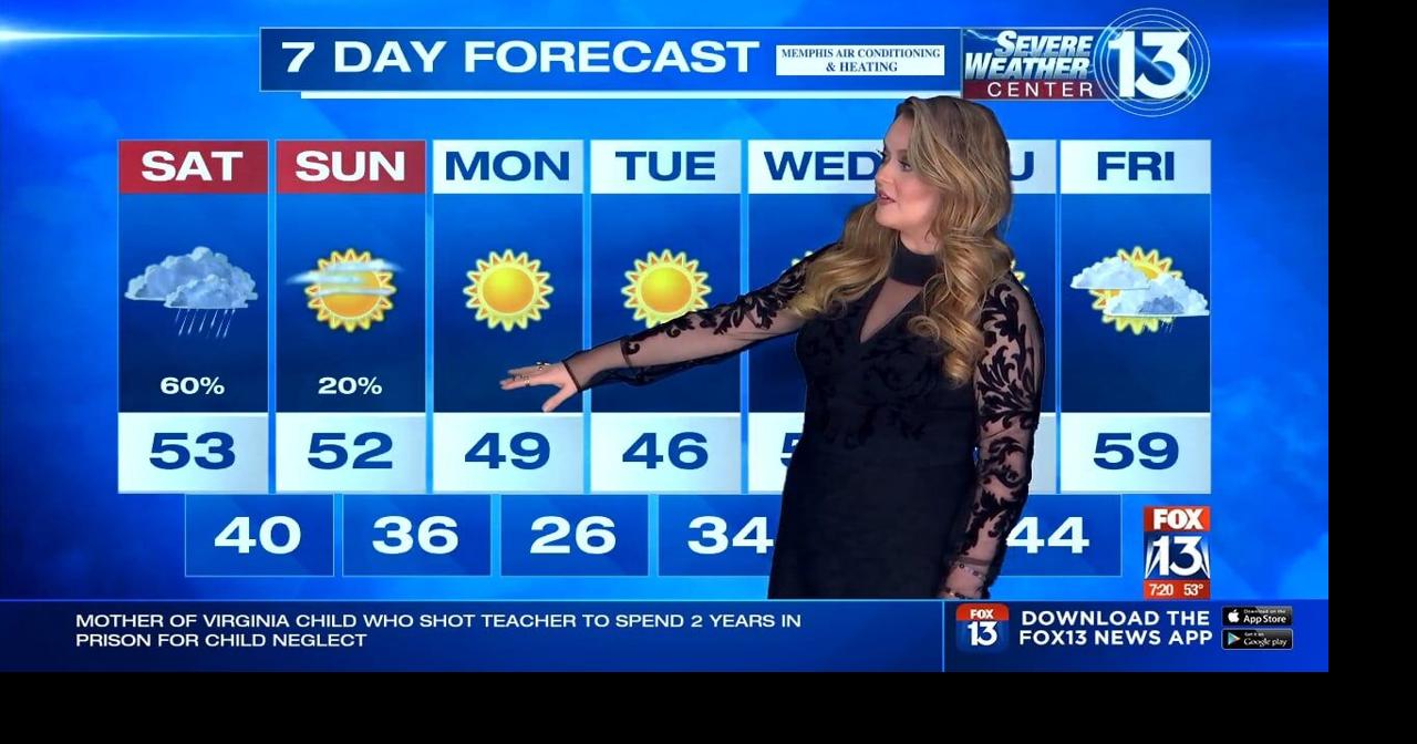 WATCH: Cloudy skies and cooler temps with rain in the Mid-South ...