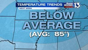 Warm, sunny day before possible storms overnight in the Mid-South