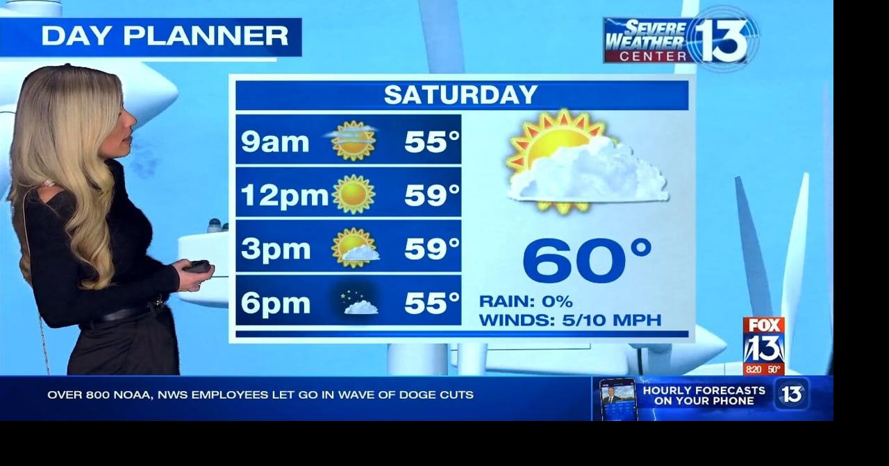 Temps cool over the weekend, with storms possible next week