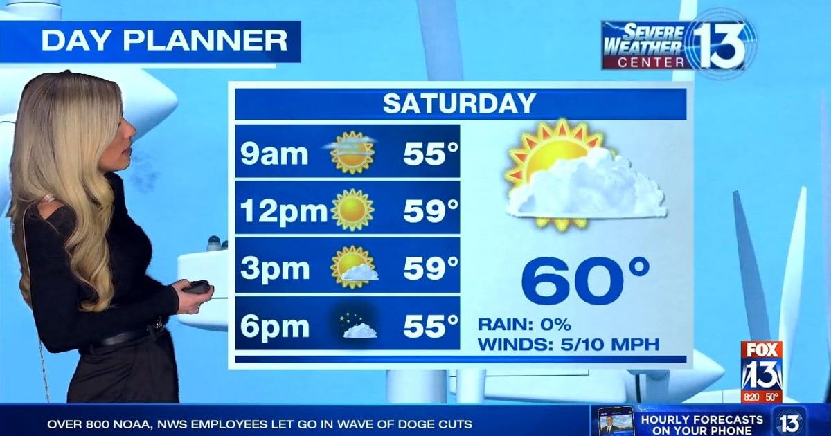 Temps cool over the weekend, with storms possible next week